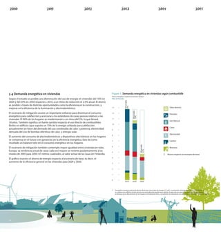 4
3.4 Demanda energética en viviendas                                                          Figure 5: Demanda energética en viviendas según combustible
                                                                                             Ahorro energético respecto al escenario de base
Según el estudio es posible una disminución del uso de energía en viviendas del 16% en       Miles de Petajulios




                                                                                                                 Ahorrado
2020 y del 63% en 2050 respecto a 2010, a un ritmo de reducción el 2.5% anual. El ahorro
es posible a través de distintas oportunidades como la e ciencia en la construcción, y




                                                                                                                       0%
mejoras en la e ciencia de la iluminación y electrodoméstico.                                13        –                                                                           Solar térmica
                                                                                             12,500    –




                                                                                                                            Ahorrado
El escenario de mitigación asume un importante esfuerzo para disminuir el consumo            12        –
                                                                                                                                                                                   Petróleo
energético para calefacción y acercarse a los estándares de casas pasivas relativos a las    11,500    –




                                                                                                                                 16%
viviendas. El 90% de los hogares se modernizarán a un ritmo del 5%, lo que llevará           11        –
                                                                                             10,500    –                                                                           Gas Natural
18 años. También signi ca un fuerte cambio respecto al uso directo de combustibles
                                                                                             10        –
fósiles en edi cios (que supone un 75% de la energía utilizada para calefacción              9,500     –                                                                           Calor
actualmente) en favor del derivado del uso combinado de calor y potencia, electricidad       9         –
derivada del uso de bombas eléctricas de calor, y energía solar.                             8,500     –
                                                                                                                                                                                   Electricidad
                                                                                             8         –
El aumento del consumo de electrodomésticos y dispositivos electrónicos en los hogares
                                                                                             7,500     –
se compensa en el futuro con ganancias en la e ciencia energética. Esto da como              7         –                                                                           Carbón
resultado un balance neto en el consumo energético en los hogares.                           6,500     –
                                                                                                                                       Ahorrado

                                                                                             6         –
El escenario de mitigación también contempla mayor igualdad entre viviendas en toda                                                                                                Biomasa
                                                                                             5,500     –
Europa. La tendencia actual de casas cada vez mayors se revierte paulatinamente a los
                                                                                                                                             63%




                                                                                             5         –
niveles de 2005 para 2050: 87 metros cuadrados, el valor actual de las casas en Finlandia.   4,500     –                                                                  �     Ahorro respecto al escenario de base
                                                                                             4         –
El grá co muestra el ahorro de energía respecto al escenario de base, es decir, el
                                                                                             3,500     –
aumento de la e ciencia general en las viviendas para 2020 y 2050.                           3         –
                                                                                             2,500     –
                                                                                             2         –
                                                                                             1,500     –
                                                                                             1         –
                                                                                             500       –
                                                                                             0         –
                                                                                                                  2010      2020       2050



                                                                                             4     Este grá co muestra la demanda directa ( nal) para varios tipos de energía. El “calor” es producido centralizadamente en cada distrito y
                                                                                                   se canaliza a los edi cios; la solar térmica son esencialmente paneles para calentar el agua (de uso especial en los países mediterráneos);
                                                                                                   la biomasa se usa directamente en los hogares (normalmente leña), y se mantiene un importante uso sobre todo en los países menos prósperos.




12
 