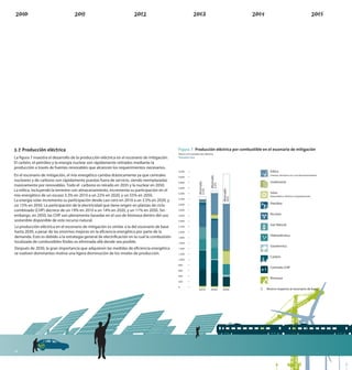 3.7 Producción eléctrica                                                                      Figura 7: Producción eléctrica por combustible en el escenario de mitigación
                                                                                              Ahorro en la producción eléctrica
La gura 7 muestra el desarrollo de la producción eléctrica en el escenario de mitigación.     Teravatios-hora

El carbón, el petróleo y la energía nuclear son rápidamente retirados mediante la
producción a través de fuentes renovables que alcancen los requerimientos necesarios.
                                                                                              4,200    –                                                    Eólica
En el escenario de mitigación, el mix energético cambia drásticamente ya que centrales        4,100    –                                                    (marina, terrestre con y sin almacenamiento)
                                                                                                       –




                                                                                                                             Ahorrado
                                                                                              4,000
nucleares y de carbono son rápidamente puestas fuera de servicio, siendo reemplazadas         3,900    –
                                                                                              3,800    –                                                    Undimotriz




                                                                                                                Ahorrado



                                                                                                                                   2.5%
masivamente por renovables. Todo el carbono es reirado en 2035 y la nuclear en 2050.          3,700    –
                                                                                              3,600    –
La eólica, incluyendo la terrestre con almacenamiento, incrementa su participación en el


                                                                                                                      3.5%
                                                                                                       –




                                                                                                                                          Ahorrado
                                                                                              3,500
                                                                                              3,400    –                                                    Solar
mix energético de un escaso 3.3% en 2010 a un 22% en 2020, y un 55% en 2050.                  3,300    –                                                    (fotovoltaica, térmica e importaciones)




                                                                                                                                                26%
La energía solar incrementa su participación desde casi cero en 2010 a un 2.5% en 2020, y     3,200    –
                                                                                              3,100    –
                                                                                                       –                                                    Petróleo
un 15% en 2050. La participación de la electricidad que tiene origen en plantas de ciclo      3,000
                                                                                              2,900    –
combinado (CHP) decrece de un 19% en 2010 a un 14% en 2020, y un 11% en 2050. Sin             2,800
                                                                                              2,700
                                                                                                       –
                                                                                                       –
embargo, en 2050, las CHP son plenamente basadas en el uso de biomasa dentro del uso          2,600    –                                                    Nuclear
                                                                                              2,500    –
sostenible disponible de este recurso natural.                                                2,400    –
                                                                                              2,300    –                                                    Gas Natural
La producción eléctrica en el escenario de mitigación es similar a la del escenario de base   2,200    –
                                                                                              2,100    –
hasta 2030, a pesar de las enormes mejoras en la e ciencia energética por parte de la         2,000    –
                                                                                              1,900    –                                                    Hidroeléctrica
demanda. Esto es debido a la estrategia general de electri cación en la cual la combustión    1,800    –
                                                                                              1,700    –
localizada de combustibles fósiles es eliminada allá donde sea posible.                       1,600    –
                                                                                              1,500    –                                                    Geotérmica
Después de 2030, la gran importancia que adquieren las medidas de e ciencia energética        1,400    –
                                                                                              1,300    –
se vuelven dominantes motiva una ligera disminución de los niveles de producción.             1,200    –
                                                                                              1,100    –                                                    Carbón
                                                                                              1,000    –
                                                                                              900      –
                                                                                              800      –
                                                                                              700      –                                                    Centrales CHP
                                                                                              600      –
                                                                                              500      –
                                                                                              400      –
                                                                                              300      –                                                    Biomasa
                                                                                              200      –
                                                                                              100      –
                                                                                              0        –
                                                                                                                 2010         2020        2050        �   Ahorro respecto al escenario de base




14
 