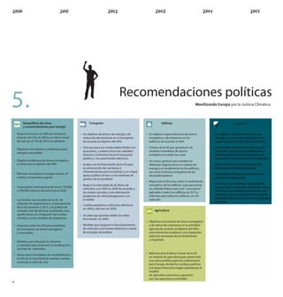 Recomendaciones políticas
5.                                                                                                                                         Movilizando Europa por la Justicia Climática



        Reequilibrio del clima                           Transporte                                             Edificios                                             Industria
        y recomendaciones para energía

 • Reducir al menos un 40% las emisiones          • Un objetivo de ahorro de energía y de           • Un objetivo legal ambicioso de ahorro         • Un objetivo vinculante de ahorro de
   internas de CO2 en 2020 a un ritmo anual         reducción de emisiones en el transporte           energético y de emisiones en los                energía y de reducción emisiones en la
   de más de un 5% de 2012 en adelante.             de acuerdo al objetivo del 40%                    eidi cios de acuerdo al 40%                     industria de acuerdo al objetivo del 40%
                                                  • Una tasa para los combustibles fósiles y el     • Fondos de la UE que garanticen de             • Desmantelar el sistema de comercio de
 • Objetivos vinculantes y ambiciosos para
                                                    queroseno, y redireccionar los subsidios          medidas inmediatas de ahorro                    emisiones y adjudicar el resultado de la
   energías renovables
                                                    directos e indirectos hacia el transporte         energético en todas las casas.                  subasta de los derechos de emisión a la
                                                    público y los automóviles eléctricos                                                               nanciación internacional de la mitigación.
 • Objetivo ambicioso de ahorro energético                                                          • Un marco general para estudiar las
   en línea con el objetivo del 40%               • Acabar con la nanciación de la UE para            diferentes legislaciones en materia de        • Excluir el comercio de emisiones y los
                                                    la construcción de carreteras e                   energía y el rendimiento en los edi cios,       Mecanismo de Desarrollo Limpio
                                                    infraestructuras para la aviación y un mayor      así como la e cacia energética de los
 • Retirada vinculante la energía nuclear, el                                                                                                       • No expandir el sistema de comercio de
                                                    apoyo público al tren y a los sistemas de         electrodomésticos
   carbón y el petróleo urgente                                                                                                                       emisiones a otros países
                                                    gestión de la movilidad.
                                                                                                    • Mejora de la Directiva sobre el rendimiento
                                                                                                      energético de los edi cios para garantizar    • Incentivos para disminuir las fuentes de
                                                  • Reducir la intensidad de las otas de
 • Financiación internacional de entre 150.000                                                                                                        energía fósil, y orientados a técnicas menos
                                                    vehículos a un 30% en 2020 de acuerdo a           un estándar básico para una “casa pasiva”
   y 450.000 millones de euros hasta 2020.                                                                                                            intensivas, para alcanzar y desarrollar una
                                                    los niveles actuales y una eliminación            aplicable a todos los edi cios en 2015 y
                                                                                                      reformas para todos los edi cios, un 5%         alternativa a los procesos intensivos de las
                                                    progresiva de vehículosagresivos con
                                                                                                      cada año.                                       industrias del cemento, el acero y productos
 • Los fondos estructurales de la UE, de            el medio
                                                                                                                                                      químicos.
   cohesión de asignaciones y el presupuesto
   de la UE posterior a 2013, y la política de    • Cambio paulatino a vehículos eléctricos
                                                    en 2050 y del tren en 2030.
   cohesión han de destinar cantidades muy                                                                Agricultura
   signi cativas a la mitigación del cambio       • Un plan que permita doblar las redes
   climático y a las medidas de adaptación,         ferroviarias en 2050.
                                                                                                    • Objetivos vinculantes de ahorro energético
 • Impuesto sobre los GEI para estabilizar        • Medidas que aseguren el funcionamiento            y de reducción emisiones en la actividad
   las inversiones en ahorro energético             de vehículos y los trenes eléctricos a través     agrícola de acuerdo al objetivo del 40%,
   y renovables.                                    de energías renovables                            concretamente establecer una regulación
                                                                                                      sobre las emisiones de los fertilizantes
                                                                                                      y el ganado.
 • Medidas que reduzcan el consumo
   y subsidios para promover la reutilización y
   reciclaje de materiales
                                                                                                    • Reforma de la Política Común de la UE
 • Apoyo para actividades de sensibilización e
                                                                                                      en materia de agricultura para desarrollar
   incidir en la necesidad de cambiar nuestro
                                                                                                      una nueva política agrícola y alimentaria
   consumo y estilo de vida
                                                                                                      para Europa, donde los cambios políticos
                                                                                                      y el apoyo nanciero hagan abandonae el
                                                                                                      modelo
                                                                                                      de agricultura intensiva y apuesten
                                                                                                      por una agricultura sostenible.
18
 