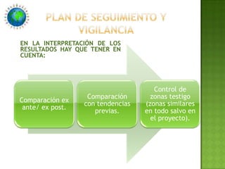 Estimar la pérdida de valor que supondría su eliminación. 
