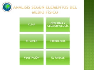 Clarificar el trabajo de equipo