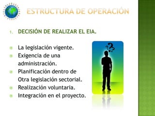 ESTRUCTURA DE OPERACIÓNDECISIÓN DE REALIZAR EL EIA.La legislación vigente.Exigencia de una 	administración.Planificación dentro de	Otra legislación sectorial.Realización voluntaria.Integración en el proyecto.
