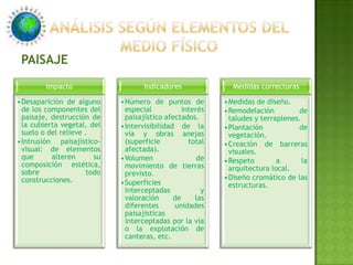 Escenarios comparados y Listas de contraste de posibles afecciones.
