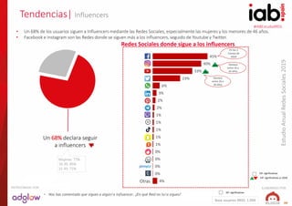 #IABEstudioRRSS
EstudioAnualRedesSociales2019
ELABORADO POR:PATROCINADO POR:
39
Tendencias| Influencers
Un 68% declara seg...