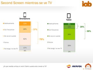 19
¿En qué medida utilizas el móvil/Tablet cuando estás viendo la TV?
Second Screen mientras se ve TV
4%
17%
42%
24%
13%Ha...