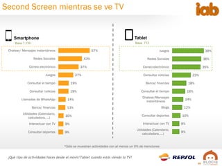 20
¿Qué tipo de actividades haces desde el móvil/Tablet cuando estás viendo la TV?
Second Screen mientras se ve TV
57%
43%...