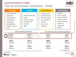 #IABestudioMobile
EstudioAnualMobile2016
PATROCINADO POR:
ELABORADO POR:
13
Uso de Smartphone y Tablet
Tipo de actividades realizadas| Tablet
33%
A diario
37%
A diario
23%
A diario
14%
A diario
59%
Semanal
70%
Mensual
67%
Semanal
79%
Mensual
48%
Semanal
64%
Mensual
38%
Semanal
53%
Mensual
Base 770
• Chatear/Mensajes
instantáneos
• Correo electrónico
• Redes Sociales
• Llamadas por
WhatsApp/Skype
• Comentar lo que veo
en TV
Sociales Lúdicas Consultivas
• Escuchar música/radio
• Juegos
• Consultar deportes
• Contenidos de TV
• Ver vídeos
• Blogs
• Consultar noticias
• Consultar el tiempo
• Clicar en publicidad
• Temas de salud o
bienestar
• Guías, viajes y
transportes
• Utilidades
• Banca y finanzas
• Comprar productos
/Canjear cupones
• Comida a domicilio/
Reservas en
restaurantes
• Servicios
Funcionales
Uso más diario (frecuente) Uso más semanal o mensual (ocasional)
• Con tu Tablet, ¿con qué frecuencia lo usas para realizar las siguientes actividades a través de Internet?
Dif. significativas
31-45
 