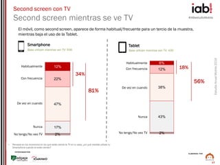 #IABestudioMobile
EstudioAnualMobile2016
PATROCINADO POR:
ELABORADO POR:
17
Second screen con TV
Second screen mientras se ve TV
• Pensado en los momentos en los que estás viendo la TV en tu casa, ¿en qué medida utilizas tu
Smartphone cuando la estás viendo?
2%
17%
47%
22%
12%
34%
81%
Habitualmente
Con frecuencia
De vez en cuando
Nunca
No tengo/No veo TV 2%
43%
38%
12%
6%
18%
56%
Habitualmente
Con frecuencia
De vez en cuando
Nunca
No tengo/No veo TV
Smartphone Tablet
Base utilizan mientras ven TV: 936 Base utilizan mientras ven TV: 430
El móvil, como second screen, aparece de forma habitual/frecuente para un tercio de la muestra,
mientras baja el uso de la Tablet.
 