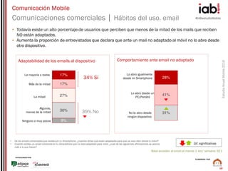 #IABestudioMobile
EstudioAnualMobile2016
PATROCINADO POR:
ELABORADO POR:
19
Comunicación Mobile
Comunicaciones comerciales | Hábitos del uso. email
• De los emails comerciales que recibes en tu Smartphone, ¿cuántos dirías que están adaptados para que se vean bien desde tu móvil?
• Cuando recibes un email comercial en tu Smartphone que no está adaptado para móvil, ¿cuál de las siguientes afirmaciones se acerca
más a lo que haces?
Base acceden al email al menos 1 vez/ semana: 921
9%
30%
27%
17%
17%La mayoría o todos
34% Sí
Más de la mitad
La mitad
Algunos,
menos de la mitad
Ninguno o muy pocos
39% No
Adaptabilidad de los emails al dispositivo Comportamiento ante email no adaptado
28%
41%
31%
Lo abro igualmente
desde mi Smartphone
Lo abro desde un
PC/Portátil
No lo abro desde
ningún dispositivo
• Todavía existe un alto porcentaje de usuarios que perciben que menos de la mitad de los mails que reciben
NO están adaptados.
• Aumenta la proporción de entrevistados que declara que ante un mail no adaptado al móvil no lo abre desde
otro dispositivo.
Dif. significativas
 