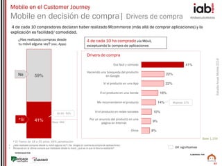 #IABestudioMobile
EstudioAnualMobile2016
PATROCINADO POR:
ELABORADO POR:
22
41%
59%No
Mobile en el Customer Journey
Mobile en decisión de compra| Drivers de compra
• ¿Has realizado compras desde tu móvil alguna vez? ( No tengas en cuenta la compra de aplicaciones)
• Pensando en la última compra que realizaste desde tu móvil, ¿qué es lo que te llevó a realizarla?
41%
22%
22%
16%
14%
10%
9%
8%
Era fácil y cómodo
Haciendo una búsqueda del producto
en Google
Vi el producto en una App
Vi el producto en una tienda
Me recomendaron el producto
Vi el producto en redes sociales
Por un anuncio del producto en una
página en Internet
Otros
Drivers de compra
¿Has realizado compras desde
tu móvil alguna vez? (exc. Apps)
*Sí
4 de cada 10 ha comprado vía Móvil,
exceptuando la compra de aplicaciones
Base 1.154
Base: 484
4 de cada 10 compradores declaran haber realizado Mcommerce (más allá de comprar aplicaciones) y la
explicación es facilidad/ comodidad.
* El Tramo de 18 a 55 años: 44% penetración
Mujeres: 17%
Dif. significativas
16-30 : 50%
 