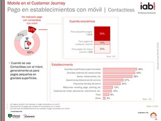 #IABestudioMobile
EstudioAnualMobile2016
PATROCINADO POR:
ELABORADO POR:
23
46%
43%
39%
27%
24%
13%
12%
8%
3%
Grandes superficies/supermercados
Grandes cadenas de restaurantes
Bares, restaurantes, etc
Gasolineras/estaciones de servicio
Pequeñas tiendas de barrio
Máquinas vending, pago parking, etc
Cadenas de moda, decoración, electrónica, etc.
Taxis
Otros
Mobile en el Customer Journey
Pago en establecimientos con móvil | Contactless
11%
68%
21%
Ha realizado pago
con contactless
con móvil
Cuantía económica
• ¿En alguna ocasión has realizado un pago contactless con móvil?
• ¿Para qué tipo de pagos has utilizado en contactless con tu móvil?
• ¿En qué tipos de establecimientos has utilizado el pago contactless con móvil?
53%
14%
33%
Para pequeños pagos
<20 €
Para pagos de mayor
cuantía >20€
Para pagos de
cualquier importe
Base: 125
Establecimiento
Base: 125
• Cuando se usa
Contactless con el móvil,
generalmente es para
pagos pequeños en
grandes superficies.
Base 1.154
 