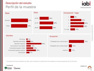 #IABestudioMobile
EstudioAnualMobile2016
PATROCINADO POR:
ELABORADO POR:
5
Descripción del estudio
Perfil de la muestra
Sexo
49%
51%
Mujer
Hombre
Edad Composición hogar
8%
24%
30%
28%
10%
1
2
3
4
5 o más
Estudios Ocupación
11%
14%
75%
Inactivo
Trabajador por cuenta propia
Trabajador por cuenta ajena
*Los datos han sido ponderados por edad para representar la distribución de la población internauta española de 16 a 65 años.
3%
9%
34%
10%
16%
22%
7%
Primarios
Bachiller elemental
Bachiller superior
Universitario incompleto
Universitario grado medio
Universitario grado superior
Post-Grado
26%
39%
36%
16-30
31-45
46-65
 