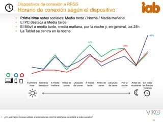 11
32%
40%
28%
A primera
hora
Mientras
desayuno
A media
mañana
Antes de
comer
Después
de comer
A media
tarde
Antes de
cenar
Después
de cenar
Por la
noche
Antes de
acostarse
En todas
las franjas
horarias
• ¿En qué franjas horarias utilizas el ordenador/ el móvil/ la tablet para conectarte a redes sociales?
Dispositivos de conexión a RRSS
Horario de conexión según el dispositivo
• Prime time redes sociales: Media tarde / Noche / Media mañana
• El PC destaca a Media tarde
• El Móvil a media tarde, media mañana, por la noche y, en general, las 24h
• La Tablet se centra en la noche
 