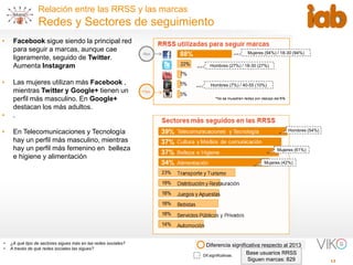 13
Relación entre las RRSS y las marcas
Redes y Sectores de seguimiento
Diferencia significativa respecto al 2013• ¿A qué tipo de sectores sigues más en las redes sociales?
• A través de qué redes sociales las sigues?
Dif.significativas.
Base usuarios RRSS
Siguen marcas: 829
• Facebook sigue siendo la principal red
para seguir a marcas, aunque cae
ligeramente, seguido de Twitter.
Aumenta Instagram
• Las mujeres utilizan más Facebook ,
mientras Twitter y Google+ tienen un
perfil más masculino. En Google+
destacan los más adultos.
• .
• En Telecomunicaciones y Tecnología
hay un perfil más masculino, mientras
hay un perfil más femenino en belleza
e higiene y alimentación
Hombres (54%)
Mujeres (61%)
Mujeres (42%)
Mujeres (94%) / 18-30 (94%)
Hombres (27%) / 18-30 (27%)
Hombres (7%) / 40-55 (10%)
 