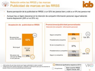 14
Relación entre las RRSS y las marcas
Publicidad de marcas en las RRSS
• ¿Qué opinas de que haya marcas que hagan publicidad en redes sociales?
• ¿Hasta qué punto estarías dispuesto a compartir tu información para que las empresas te
puedan ofrecer promociones/publicidad personalizada Dif.significativas.
Base usuarios RRSS
Siguen marcas: 829
52%
39%
9%
9%
27%
37%
15%
11%
Aceptación de publicidad en RRSS Promociones/publicidad personalizada:
Intención de compartir información personal
• Buena percepción de la publicidad en RRSS: a un 52% les parece bien y sólo a un 9% les parece mal
• Aunque hay un ligero descenso en la intención de compartir información personal, sigue habiendo
buena disposición (36% sí vs 25% no)
Diferencia significativa respecto al 2013
Me da igual
Me da igual
Seguro compartiría
Probablemente compartiría
No sé si compartiría o no
Probablemente no compartiría
Seguro no compartiría
T2B: 36%
Me parece mal,
creo que las RRSS
no son para eso
Me parece bien,
me dan información
+3pp
-8pp
B2B: 25%
+5pp
-4pp
 