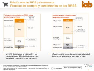 16
Relación entre las RRSS y el e-commerce
Proceso de compra y comentarios en las RRSS
Dif.significativas.
Base usuarios RRSS: 941
• Un 62% declara que la valoración y los
comentarios en RRSS sí influyen en sus
decisiones. Sólo un 10% no los valora.
• ¿Cómo valoras los comentarios y opiniones de otros usuarios que puedes conseguir en
las redes sociales sobre productos y servicios?
• ¿Hasta qué punto dirías que estos comentarios y opiniones de otros usuarios influyen en
tu decisión de compra?
• Influyen en el proceso de compra para la mitad
de usuarios, y no influye sólo para el 19%.
 
