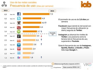 7
Uso de las redes sociales
Frecuencia de uso (días por semana)
• ¿Cada cuánto te conectas o visitas las redes sociales o portales de contenido 2.0 que mencionas
visitar? Base usuarios RRSS: 941Dif.significativas.
Diferencia significativa respecto al 2013
Base: 903
Base: 516
Base: 236
Base: 607
Base: 203
Base: 337
Base: 49
Base: 285
Base: 88
Base: 107
Base: 69 1,8
2,1
2,4
2,6
3,3
3,4
3,7
4,4
4,8
4,9
7,0
El promedio de uso es de 3,6 días por
semana
Facebook sigue siendo la red social con
mayor frecuencia de utilización (a
diario) seguida de Twitter.
Instagram ya alcanza los niveles de
Twitter y se posiciona como la
tercera red en frecuencia de uso,
superando a Youtube.
Sube la frecuencia de uso de Instagram,
Spotify, Badoo, LinkedIn y Flickr.
Sólo baja Google +.
6,9
5,0
3,4
4,4
3,4
3,8
2,5
2,1
2,6
2,2
1,3
2013 2014
Promedio
3,6
 