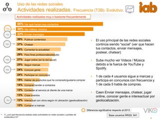 9
Uso de las redes sociales
Actividades realizadas. Frecuencia (T2B). Evolutivo.
Base usuarios RRSS: 941
Diferencia significativa respecto al 2013
• Y, ¿con qué frecuencia realizas estas actividades en redes sociales o portales de
contenidos 2.0?
66%
58%
52%
39%
37%
34%
29%
27%
25%
24%
24%
18%
14%
13%
13%
12%
12%
Ver qué hacen sus contactos
Ver vídeos, música
Enviar mensajes
Publicar contenidos
Chatear
Comentar la actualidad
Para fines profesionales/estudio
Jugar online (en la red social)
Seguir marcas
Conocer gente
Participar en concursos
Hablar de productos que he comprado/gustaría comprar
Comprar/vender a contactos
Contactar al servicio al cliente de una marca
Crear eventos
Interactuar con otros según mi ubicación (geolocalización)
Comprar a marcas
Actividades realizadas muy o bastante frecuentemente
+7pp
-7pp
-9pp
-4pp
-6pp
-3pp
• El uso principal de las redes sociales
continúa siendo “social” (ver que hacen
tus contactos, enviar mensajes,
postear, chatear)
• Sube mucho ver Videos / Música
debido a la fuerza de YouTube y
Spotify.
• 1 de cada 4 usuarios sigue a marcas y
participa en concursos con frecuencia y
1 de cada 5 habla de compras.
• Caen Enviar mensajes, chatear, jugar
online, conocer gente e intereactuar por
geolocalización.
 