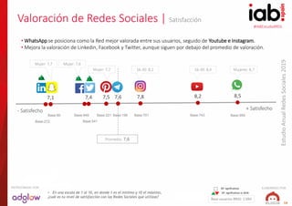 #IABEstudioRRSS
EstudioAnualRedesSociales2019
ELABORADO POR:PATROCINADO POR:
19
Valoración de Redes Sociales | Satisfacció...