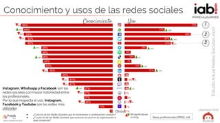 #IABEstudioRRSS
EstudioAnualRedesSociales2020
ELABORADO POR:PATROCINADO POR:
Conocimiento y usos de las redes sociales
● ¿...