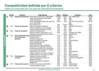 Diagnóstico y estrategias para la atracción de inversiones y ...