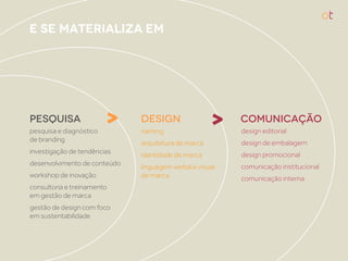 E SE MATERIALIZA EM




PESQUISA
pesquisa e diagnóstico
                         >    DESIGN
                              naming
                                                     >    COMUNICAÇÃO
                                                          design editorial
de branding                                               design de embalagem
                              arquitetura de marca
investigação de tendências                                design promocional
                              identidade de marca
desenvolvimento de conteúdo                               comunicação institucional
                              linguagem verbal e visual
workshop de inovação          de marca                    comunicação interna
consultoria e treinamento
em gestão de marca
gestão de design com foco
em sustentabilidade
 