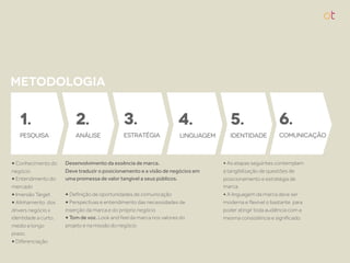 METODOLOGIA


   1.                     2.                  3.                      4.             5.                   6.
   PESQUISA               ANÁLISE             ESTRATÉGIA              LINGUAGEM      IDENTIDADE           COMUNICAÇÃO



• Conhecimento do     Desenvolvimento da essência de marca.                       • As etapas seguintes contemplam
negócio               Deve traduzir o posicionamento e a visão de negócios em     a tangibilização de questões de
• Entendimento do     uma promessa de valor tangível a seus públicos.             posicionamento e estratégia de
mercado                                                                           marca.
• Imersão Target      • Deﬁnição de oportunidades de comunicação                  • A linguagem da marca deve ser
• Alinhamento dos     • Perspectivas e entendimento das necessidades de           moderna e ﬂexível o bastante para
drivers negócio x     inserção da marca e do próprio negócio                      poder atingir toda audiência com a
identidade a curto,   • Tom de voz. Look and feel da marca nos valores do         mesma consistência e signiﬁcado.
médio e longo         projeto e na missão do negócio
prazo.
• Diferenciação
 