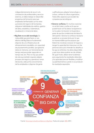 independientemente de recurrir a la
contratación de profesionales y servicios
externos, se debe trabajar en desarrollar
programas de formación para que
empleados familiarizados con los retos
y procesos de negocio de la empresa,
adquieran habilidades de analítica, gestión
de datos, estadística, matemáticas,
visualización o minería de datos.
• Big Data no es sólo tecnología. Es
indiscutible que para hacer un uso
efectivo del Big Data es fundamental
disponer de una infraestructura de
almacenamiento escalable, con capacidad
de procesamiento paralelo, que gestione
datos en memoria, con herramientas de
tiempo real para poder responder en
tiempo real, etc. Pero no hay que perder
de vista que también requiere adaptar
procesos de negocio y operativos, tomar
decisiones, adecuar los conocimientos
de los empleados o disponer de gente
cualificada para adoptar la tecnología e
incluso, cambiar la cultura organizativa.
Todos ellos aspectos que exceden las
competencias tecnológicas.
• Generar confianza. En muchas ocasiones
no es fácil creer y confiar en lo que se
puede hacer con los datos: la experiencia
no lo avala o la intuición no lo percibe a
pesar de que las correlaciones de datos lo
demuestren. Generar la confianza necesaria
puede ser un proceso lento por lo que
es imprescindible que los equipos que
lideren las iniciativas conozcan el negocio y
tengan la capacidad de interactuar con las
personas clave para entender los desafíos a
los que se enfrentan, los datos disponibles
y qué otros datos podrían ser de utilidad.
De igual modo, deben tener la destreza
para argumentar los resultados obtenidos
y la capacidad para ser flexibles y modificar
sus planteamientos cuando no se producen
los resultados esperados.
Fuente: Nine ways to build confidence in Big Data. Traducción propia. IBM, 2013.
GENERAR
CONFIANZA
EN EL
9
BIG DATA
FORMAS DE
Protegelosdatos,mejorasu
integridad,mitigalosriesgos y
reduceloscostesde
cumplimiento.
EXPLORACIÓNDEDATOS
Localiza, visualiza y comprende la naturaleza de
los datos para mejorar la toma de decisiones.
APLICACIÓN,CONSOLIDACIÓN
YRETIRADA
Guardalasaplicacionesantiguasyracionalizala
puestaenmarchade nuevosservicios
mediantemodelosdepruebadegestión,de
integraciónydecalidad delosdatos.
ENFOQUE360ºMEJORADO
DELCONSUMIDOR
Consigue unverdaderoenfoqueintegrado
delasfuentesinternasyexternascondatos
estructuradosynoestructurados.
AUMENTODELASEGURIDAD
YLAINTELIGENCIA
Mejoralassolucionestradicionalesde
seguridadmedianteelanálisisdetodos
lostiposyfuentesdedatossusceptibles
deinterés.
ANÁLISISDEOPERACIONES
Analizatodaclasededatosautomatizados
paramejorarlaevolucióndelnegocio.
AUMENTODEL
DATAWAREHOUSE
IntegraelBigDataylascapacidades
delDataWarehousepara
incrementarlaeficienciaoperativa.
MEJORADELAEFICIENCIA
DELASHERRAMIENTAS
Gestionaelcrecimientodela
información,mejoraelrendimiento
yreduceelcostedelasherramientas
dedicadasafuncionescríticas.
DESARROLLOEFICIENTEY
PRUEBADEAPLICACIONES
Creaymanténunadecuado
crecimientoyunosbuenos
entornosdepruebayaprendizaje.
SEGURIDADYCUMPLIMIENTO
BIG DATA: RETOS Y OPORTUNIDADES PARA EL TURISMO 21
 