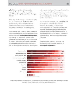 ¿Qué tipos o fuentes de información
que actualmente no utiliza o no está en
condiciones de explotar considera de mayor
interés?
En cuanto a las fuentes que más interés suscitan
son, por este orden, la reputación online
(comentarios y valoraciones), los intereses
declarados por los usuarios en los medios
sociales y la información sociodemográfica.
Lógicamente, cada subsector ofrece diferencias
claras. Todos ellos, eso sí, coinciden en incluir en
sus respuestas las posibilidades de localización
que brindan los dispositivos móviles como
categoría destacada –aunque en el conjunto de
la muestra este apartado no sea el más votado
o reciba para cada caso diferente valoración–.
Así, los negocios de ocio nocturno valoran como
más importantes los servicios de geolocalización,
mientras que los balnearios apuestan en
primer lugar por las actividades culturales y, a
continuación, por los servicios de seguridad que
existen en el entorno.
En el caso del turismo activo, la geolocalización
aparece como principal valor, así como
los datos de movilidad y la información
sociodemográfica. El transporte considera más
relevante la información sociodemográfica, la
geolocalización y los datos meteorológicos. La
hostelería y la restauración destaca, también, la
geolocalización, la movilidad y las actividades
culturales.
Para los hoteles y destinos turísticos, tras
la reputación online, cobran relevancia los
intereses de los usuarios.
¿Qué tipos o fuentes de información que actualmente no utiliza o no está en condiciones de explotar considera
de mayor interés? Clasificación en función de la valoración total.
Reputación online
Datos reservas, servicios
Intereses declarados RRSS
Información sociodemográﬁca
Actividades culturales
Geolocalización
Seguridad
Sanidad
Movilidad
Meteorología 50%
11%
18%
8%
9%
9%
26%
16%
8%
10%
22%
12%
17%
13%
34%
11%
23%
6%
6%
5%
11%
15%
7%
12%
13%
11%
30%
25%
24%
2%
2%
4%
4%
8%
14%
15%
23%
40%
40%
De mayor a menor valoración
BIG DATA: RETOS Y OPORTUNIDADES PARA EL TURISMO 52
 