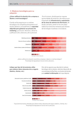 3. Madurez tecnológica para su
adopción
¿Cómo calificaría la situación de su empresa o
destino a nivel tecnológico?
Cuando se les pregunta por su madurez
tecnológica, las compañías participantes en el
estudio destacan, principalmente, la capacidad
adquirida para gestionar sus procesos de
marketing y promoción. Asimismo, valoran la
cualificación de su dirección y de su personal.
Por el contrario, donde aprecian mayores
oportunidades de evolución y de mejora es en
el apartado de infraestructura y capacitación
de las áreas de sistemas de información, allí
donde, de hecho, prevén en el corto plazo
realizar las inversiones necesarias para dotarse
de tecnologías novedosas e innovadoras.
¿Cómo calificaría la situación actual de su empresa o destino a nivel tecnológico?
Porcentaje de respuestas en función de la valoración.
Indique qué tipo de herramientas utiliza
para obtener datos relevantes de su negocio
(destino, clientes, etc.).
Otro de los aspectos que describe la madurez
tecnológica de la industria, referida al desarrollo de
una estrategia de Big Data, es el potencial de ésta
para analizar la información de la que dispone.
Tipos de herramientas utilizadas para obtener datos relevantes del negocio (destino, clientes, etc.)
Porcentaje de respuestas en función de la valoración.
Marketing y promoción
Dirección y Personal cualiﬁcado
Organización
Gestión de datos y análisis de información
Infraestructura 20%
15%
21%
17%
11%
26%
20%
19%
13%
16%
32%
36%
23%
28%
30%
16%
21%
26%
26%
25%
6%
8%
11%
16%
18%
De mayor a menor valoración
Información de redes y plataformas sociales
Encuestas de satisfacción
Analítica Web
Datos de sector público
Analítica transaccional
Paneles sectoriales
Geolocalización
Datos de intermediarios 31%
38%
36%
41%
11%
18%
19%
12%
18%
26%
21%
15%
14%
11%
13%
9%
26%
16%
23%
13%
23%
21%
15%
24%
22%
14%
14%
18%
31%
25%
28%
25%
3%
6%
6%
13%
21%
25%
25%
30%
De mayor a menor valoración
BIG DATA: RETOS Y OPORTUNIDADES PARA EL TURISMO 56
 