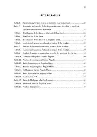 Estudio bracket | PDF