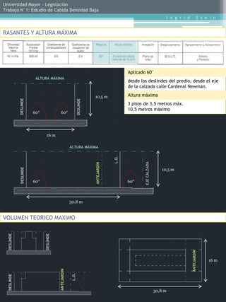 Universidad Mayor - Legislación
Trabajo N°1: Estudio de Cabida Densidad Baja
                                                                                                                           I n g r i d            S t e i n


RASANTES Y ALTURA MÁXIMA




                                                                                            Aplicado 60°
                         ALTURA MÁXIMA
                                                                                            desde los deslindes del predio, desde el eje
                                                                                            de la calzada calle Cardenal Newman.

                                                                        10,5 m              Altura máxima
             DESLINDE




                                                             DESLINDE




                                                                                            3 pisos de 3,5 metros máx.
                                                                                            10,5 metros máximo
                        60°                60°




                                16 m

                                                      ALTURA MÁXIMA
                                                                                     L.O.




                                                                                                    EJE CALZADA
                                                                        ANTEJARDÍN




                                                                                                                     10,5 m
             DESLINDE




                        60°                                                                 60°



                                                      30,8 m


VOLUMEN TEORICO MAXIMO
  DESLINDE




                              DESLINDE




                                                                                                                                         ANTEJARDÍN




                                                                                                                                                       16 m
                                         ANTEJARDÍN


                                                      L.O.
  DESLINDE




                                                                                                                  30,8 m
 