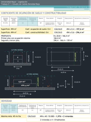 Universidad Mayor - Legislación
Trabajo N°1: Estudio de Cabida Densidad Baja
                                                                                                     I n g r i d           S t e i n


COEFICIENTE DE OCUPACIÓN DE SUELO Y CONSTRUCTIBILIDAD




Superficie: 494 m2                     Coef. ocupación de suelo: 0.4                CÁLCULO          494 x 0.4 = 197,6 m2
Superficie: 494 m2                     Coef. constructibilidad: 0.6                 CÁLCULO          494 x 0.6 = 296,4 m2
PROPUESTA                                                                           8 x 20,8 = 166,4 m2
Primer piso con ocupación máxima                                                    166,4 m2
Segundo y tercer piso,                                                              296,4 – 166,4 = 130 m2




                                                                                                                             L.O.
                   ALTURA MÁXIMA




                                                                                                              ANTEJARDÍN
                                         DESLINDE
      DESLINDE




                                                                                                                                    8m
                         2                          10,25 m

                         1


                         8m                                                             16,25 m
                                                                                            20,8 m
                                        ALTURA MÁXIMA
                                                                       L.O.
                                                      ANTEJARDÍN
        DESLINDE




                             130 m2                                                                          10,25 m
                                                                                                     7m
                   60°
                               166,4 m2                                       60°          3,5 m



                                 20,8 m
                             16,25 m


DENSIDAD




Máxima neta: 40 viv/ha                   CÁLCULO                   494 x 40 /10.000 = 1,976 = 2 viviendas
                                                                   2 viviendas x 4 = 8 habitantes
 