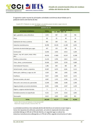Eco Consultorías e Ingeniería S.A.C
Estudio de caracterización física de residuos
sólidos del distrito de Ate
El siguiente cuadro resume las principales actividades económicas desarrolladas por la
población dentro del Distrito de Ate:
Cuadro Nº 6: Población en edad de trabajar, por grandes grupos de edad y según rama de
actividad económica
DISTRITO DE ATE
ACTIVIDAD ECONÓMICA
Agric., ganadería, caza y silvicultura
Pesca
Explotación de minas y canteras
Industrias manufactureras
Suministro de electricidad, gas y agua
Construcción
Comerc., rep. veh. autom.,motoc. efect.
pers.
Hoteles y restaurantes
Trans., almac. y comunicaciones
Intermediación financiera
Activid.inmobil., empres. y alquileres
Admin.pub. y defensa; p. segur.soc afil
Enseñanza
Servicios sociales y de salud
Otras activ. serv.comun.soc y personales
Hogares privados con servicio doméstico
Organiz. y organos extraterritoriales
Actividad economica no especificada
Desocupado
TOTAL
TOTAL
1,915
82
842
34,789
437
12,050
49,418
11,210
24,266
1,286
15,967
3,530
9,017
4,907
11,649
8,192
5
9,131
6,612
205,305
GRUPOS DE EDADES
15 - 2930 - 4445 - 64
587
23
269
19,145
129
3,933
17,802
4,785
9,874
604
6,474
803
2,583
1,372
4,866
4,366
3
3,737
3,822
85,177
622
40
313
11,189
209
4,913
19,327
3,813
9,703
482
6,381
1,665
4,223
2,256
4,384
2,567
0
3,552
1,829
77,468
706
19
260
4,455
99
3,204
12,289
2,612
4,689
200
3,112
1,062
2,211
1,279
2,399
1,259
2
1,842
961
42,660
Fuente: INEI, XI Censo de Población y VI de Vivienda 2007
Elaboración: Equipo Consultor, Consorcio IPES - ECI
La actividad económica más realizada dentro del distrito es el comercio al por mayor y
menor de repuestos de vehículos automotor, así como la reparación de estos; esta
actividad alberga al 24% de la PEA del distrito; en segundo lugar se ubican las
industrias manufactureras albergando un 17% de la PEA, seguido encontramos el rubro
Ate, Julio de 2011 20
 