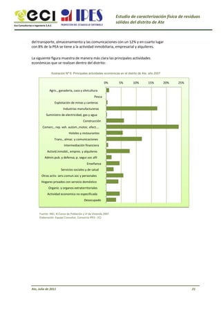 Eco Consultorías e Ingeniería S.A.C
Estudio de caracterización física de residuos
sólidos del distrito de Ate
del transporte, almacenamiento y las comunicaciones con un 12% y en cuarto lugar
con 8% de la PEA se tiene a la actividad inmobiliaria, empresarial y alquileres.
La siguiente figura muestra de manera más clara las principales actividades
económicas que se realizan dentro del distrito:
Ilustración Nº 6: Principales actividades económicas en el distrito de Ate, año 2007
0%
Agric., ganadería, caza y silvicultura
Pesca
Explotación de minas y canteras
Industrias manufactureras
Suministro de electricidad, gas y agua
Construcción
Comerc., rep. veh. autom.,motoc. efect.…
Hoteles y restaurantes
5% 10% 15% 20% 25%
Trans., almac. y comunicaciones
Intermediación financiera
Activid.inmobil., empres. y alquileres
Admin.pub. y defensa; p. segur.soc afil
Enseñanza
Servicios sociales y de salud
Otras activ. serv.comun.soc y personales
Hogares privados con servicio doméstico
Organiz. y organos extraterritoriales
Actividad economica no especificada
Desocupado
Fuente: INEI, XI Censo de Población y VI de Vivienda 2007
Elaboración: Equipo Consultor, Consorcio IPES - ECI
Ate, Julio de 2011 21
 