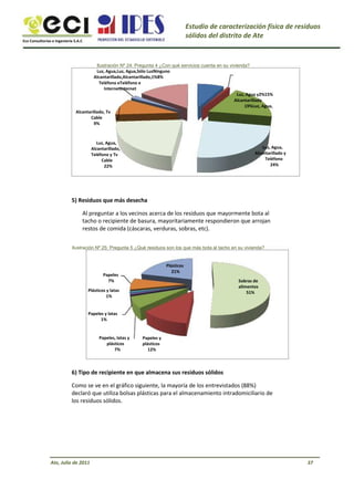 Eco Consultorías e Ingeniería S.A.C
Estudio de caracterización física de residuos
sólidos del distrito de Ate
Ilustración Nº 24: Pregunta 4 ¿Con qué servicios cuenta en su vivienda?
Luz, Agua,Luz, Agua,Sólo LuzNinguno
Alcantarillado,Alcantarillado,1%8%
Teléfono eTeléfono e
InternetInternet
Luz, Agua y2%15%
Alcantarillado
19%Luz, Agua,
Alcantarillado, Tv
Cable
9%
Luz, Agua,
Alcantarillado,
Teléfono y Tv
Cable
22%
Luz, Agua,
Alcantarillado y
Teléfono
24%
5) Residuos que más desecha
Al preguntar a los vecinos acerca de los residuos que mayormente bota al
tacho o recipiente de basura, mayoritariamente respondieron que arrojan
restos de comida (cáscaras, verduras, sobras, etc).
Ilustración Nº 25: Pregunta 5 ¿Qué residuos son los que más bota al tacho en su vivienda?
Plásticos
21%
Sobras de
alimentos
51%
Papeles
7%
Plásticos y latas
1%
Papeles y latas
1%
Papeles, latas y
plásticos
7%
Papeles y
plásticos
12%
6) Tipo de recipiente en que almacena sus residuos sólidos
Como se ve en el gráfico siguiente, la mayoría de los entrevistados (88%)
declaró que utiliza bolsas plásticas para el almacenamiento intradomiciliario de
los residuos sólidos.
Ate, Julio de 2011 37
 