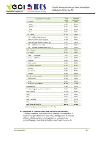 Eco Consultorías e Ingeniería S.A.C
Estudio de caracterización física de residuos
sólidos del distrito de Ate
TIPO DE RESIDUO SOLIDO
1.2.3.Vidrio
Blanco
Marrón
Verde
Otros
1.2.4. Plástico
PET (1) (botellas de gaseosa)
PEAD (2) (botellas de yogurt, jugos)
PEBD (4) (Vasos, platos descartables, film)
PP
PS
(5) (baldes, tinas, rafia)
(6) (tapas cristalinas de cds, micas)[1]
Pesos
totales
9.095
8.450
0.055
0.590
0.000
23.747
3.432
13.045
4.910
2.360
0.000
0.625
6.150
5.855
0.295
0.000
0.000
0.300
0.200
0.000
0.100
10.585
10.585
0.000
42.831
9.980
0.666
14.310
17.835
0.010
0.020
0.010
304.36
Porcentaje
Composición
2.99%
2.78%
0.02%
0.19%
0.00%
7.80%
1.13%
4.29%
1.61%
0.78%
0.00%
0.21%
2.02%
1.92%
0.10%
0.00%
0.00%
0.10%
0.07%
0.00%
0.03%
3.48%
3.48%
0.00%
14.07%
3.28%
0.22%
4.70%
5.86%
0.00%
0.01%
0.00%
100.00%
1.2.5. Tetra pack
1.2.6. Metales
Lata
Cobre
Aluminio
Otros metales
1.2.7 Residuos electrónicos
Celulares
Línea blanca
Línea gris
1.2.8. Otros reaprovechables
Textiles (telas)
Otros
2. Residuos no aprovechables
Bolsas plásticas
Envolturas de golosinas, plástico metalizado
Papel higiénico
Pañal
Pilas
Lozas y Cerámica
Otros
PESO TOTAL DEL ESTRATO
( Hojalata )
( Cables )
Elaboración: Equipo Consultor Consorcio IPES - ECI
b) Composición de residuos sólidos en el estrato socioeconómico B
La composición de los residuos sólidos en el estrato socioeconómico B
presenta una ligera disminución en cuanto a la composición de residuos
sólidos reciclables y una mayor composición de residuos sólidos
compostificables; esto se debe probablemente al mayor consumo de
Ate, Julio de 2011 55
 