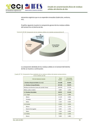 Eco Consultorías e Ingeniería S.A.C
Estudio de caracterización física de residuos
sólidos del distrito de Ate
elementos orgánicos que no se expenden envasados (tubérculos, verduras,
etc).
El gráfico siguiente muestra la composición general de los residuos sólidos
del estrato B en el distrito de Ate.
Ilustración Nº 48: Composición de los residuos sólidos en el estrato socioeconómico B
No
Reaprovechab
les, 17.16%
Reciclables,
23.16%
Compostificab
les, 59.67%
La composición detallada de los residuos sólidos en el estrato B del distrito
de Ate se muestra a continuación:
Cuadro Nº 16: Composición física detallada de los residuos sólidos del estrato socioeconómico
B en el distrito de Ate
TIPO DE RESIDUO SOLIDO
1. Residuos Reaprovechables (1.1+1.2)
1.1. Residuos Compostificables
Residuos de alimentos (restos de comida, frutas)
Maleza, poda y madera
1.2. Residuos Reciclables
1.2.1. Papel
Blanco
Periódico
Mixto
1.2.2.Cartón
Blanco
Marrón (Corrugado)
Mixto
1.2.3.Vidrio
Blanco
Pesos
totales
315.600
227.345
219.345
8.000
88.255
20.135
11.120
6.875
2.140
13.835
5.770
6.545
1.520
8.540
5.640
Porcentaje
Composición
82.84%
59.67%
57.57%
2.10%
23.16%
5.28%
2.92%
1.80%
0.56%
3.63%
1.51%
1.72%
0.40%
2.24%
1.48%
Ate, Julio de 2011 56
 