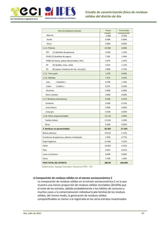 Eco Consultorías e Ingeniería S.A.C
Estudio de caracterización física de residuos
sólidos del distrito de Ate
TIPO DE RESIDUO SOLIDO
Marrón
Verde
Otros
1.2.4. Plástico
PET (1) (botellas de gaseosa)
PEAD (2) (botellas de yogurt,
PEBD (4) (Vasos, platos descartables, film)
PP
PS
(5) (baldes, tinas, rafia)
(6) (tapas cristalinas de cds, micas)[1]
Pesos
totales
2.900
0.000
0.000
22.850
4.340
7.381
4.074
4.255
2.800
1.520
7.675
6.700
0.975
0.000
0.000
0.590
0.490
0.000
0.100
13.110
12.910
0.200
65.393
19.610
2.950
21.045
16.063
0.025
0.000
5.700
380.99
Porcentaje
Composición
0.76%
0.00%
0.00%
6.00%
1.14%
1.94%
1.07%
1.12%
0.73%
0.40%
2.01%
1.76%
0.26%
0.00%
0.00%
0.15%
0.13%
0.00%
0.03%
3.44%
3.39%
0.05%
17.16%
5.15%
0.77%
5.52%
4.22%
0.01%
0.00%
1.50%
100.00%
1.2.5. Tetra pack
1.2.6. Metales
Lata
Cobre
Aluminio
Otros metales
1.2.7 Residuos electrónicos
Celulares
Línea blanca
Línea gris
1.2.8. Otros reaprovechables
Textiles (telas)
Otros
2. Residuos no aprovechables
Bolsas plásticas
Envolturas de golosinas, plástico metalizado
Papel higiénico
Pañal
Pilas
Lozas y Cerámica
Otros
PESO TOTAL DEL ESTRATO
( Hojalata )
( Cables )
Elaboración: Equipo Consultor Consorcio IPES - ECI
c) Composición de residuos sólidos en el estrato socioeconómico C
La composición de residuos sólidos en el estrato socioeconómico C es la que
muestra una menor proporción de residuos sólidos reciclables (20.83%) que
el resto de los estratos, debido probablemente a los hábitos de consumo y
muchos casos a la comercialización individual (cada familia) de los residuos
sólidos, del mismo modo, la generación de residuos sólidos
compostificables es menor a la registrada en los otros estratos muestreados
Ate, Julio de 2011 57
 