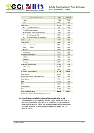 Eco Consultorías e Ingeniería S.A.C
Estudio de caracterización física de residuos
sólidos del distrito de Ate
TIPO DE RESIDUO SOLIDO
Verde
Otros
1.2.4. Plástico
PET (1) (botellas de gaseosa)
PEAD (2) (botellas de yogurt,
PEBD (4) (Vasos, platos descartables, film)
PP
PS
(5) (baldes, tinas, rafia)
(6) (tapas cristalinas de cds, micas)[1]
Pesos
totales
0.000
0.000
10.815
3.275
4.720
2.080
0.600
0.140
0.490
6.485
5.115
0.670
0.300
0.400
0.760
0.300
0.360
0.100
18.862
18.862
0.000
78.479
22.636
1.865
5.408
22.970
0.620
0.000
24.980
336.22
Porcentaje
Composición
0.00%
0.00%
3.22%
0.97%
1.40%
0.62%
0.18%
0.04%
0.15%
1.93%
1.52%
0.20%
0.09%
0.12%
0.23%
0.09%
0.11%
0.03%
5.61%
5.61%
0.00%
23.34%
6.73%
0.55%
1.61%
6.83%
0.18%
0.00%
7.43%
100.00%
1.2.5. Tetra pack
1.2.6. Metales
Lata
Cobre
Aluminio
Otros metales
1.2.7 Residuos electrónicos
Celulares
Línea blanca
Línea gris
1.2.8. Otros reaprovechables
Textiles (telas)
Otros
2. Residuos no aprovechables
Bolsas plásticas
Envolturas de golosinas, plástico metalizado
Papel higiénico
Pañal
Pilas
Lozas y Cerámica
Otros
PESO TOTAL DEL ESTRATO
( Hojalata )
( Cables )
Elaboración: Equipo Consultor Consorcio IPES - ECI
d) Composición ponderada de residuos sólidos en el distrito de Ate
La composición ponderada de los residuos sólidos para el distrito se ha
obtenido considerando el porcentaje de población representativa en la
generación de residuos sólidos por parte de cada estrato socioeconómico,
lo cual fue detallado en la obtención de la Generación Per Cápita de
residuos sólidos.
Ate, Julio de 2011 59
 