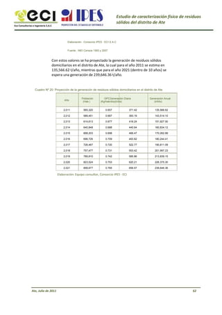 Eco Consultorías e Ingeniería S.A.C
Estudio de caracterización física de residuos
sólidos del distrito de Ate
Elaboración : Consorcio IPES - ECI S.A.C
Fuente : INEI Censos 1993 y 2007
Con estos valores se ha proyectado la generación de residuos sólidos
domiciliarios en el distrito de Ate, la cual para el año 2011 se estima en
135,566.62 t/año, mientras que para el año 2021 (dentro de 10 años) se
espera una generación de 239,646.36 t/año.
Cuadro Nº 20: Proyección de la generación de residuos sólidos domiciliarios en el distrito de Ate
Año
2,011
2,012
2,013
2,014
2,015
2,016
2,017
2,018
2,019
2,020
2,021
Población
(Hab.)
565,320
589,451
614,613
640,848
668,203
696,726
726,467
757,477
789,810
823,524
858,677
GPCGeneración Diaria
(Kg/hab/día)(t/día)
0.657
0.667
0.677
0.688
0.698
0.709
0.720
0.731
0.742
0.753
0.765
371.42
393.19
416.24
440.64
466.47
493.82
522.77
553.42
585.86
620.21
656.57
Generación Anual
(t/Año)
135,566.62
143,514.10
151,927.50
160,834.12
170,262.89
180,244.41
190,811.09
201,997.23
213,839.15
226,375.30
239,646.36
Elaboración: Equipo consultor, Consorcio IPES - ECI
Ate, Julio de 2011 62
 