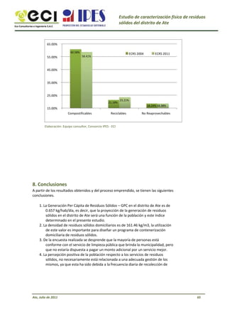 Eco Consultorías e Ingeniería S.A.C
Estudio de caracterización física de residuos
sólidos del distrito de Ate
65.00%
60.58%
55.00%
45.00%
35.00%
25.00%
58.41%
ECRS 2004 ECRS 2011
21.18%
23.21%
18.24% 18.38%
15.00%
Compostificables Reciclables No Reaprovechables
Elaboración: Equipo consultor, Consorcio IPES - ECI
8. Conclusiones
A partir de los resultados obtenidos y del proceso emprendido, se tienen las siguientes
conclusiones.
1. La Generación Per Cápita de Residuos Sólidos – GPC en el distrito de Ate es de
0.657 kg/hab/día, es decir, que la proyección de la generación de residuos
sólidos en el distrito de Ate será una función de la población y este índice
determinado en el presente estudio.
2. La densidad de residuos sólidos domiciliarios es de 161.46 kg/m3, la utilización
de este valor es importante para diseñar un programa de contenerización
domiciliaria de residuos sólidos.
3. De la encuesta realizada se desprende que la mayoría de personas está
conforme con el servicio de limpieza pública que brinda la municipalidad, pero
que no estaría dispuesta a pagar un monto adicional por un servicio mejor.
4. La percepción positiva de la población respecto a los servicios de residuos
sólidos, no necesariamente está relacionada a una adecuada gestión de los
mismos, ya que esta ha sido debida a la frecuencia diaria de recolección de
Ate, Julio de 2011 65
 