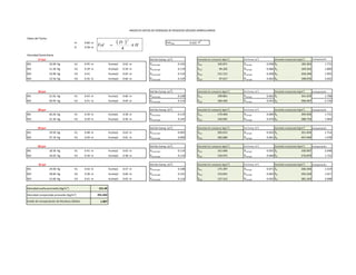 ANEXO 03 DATOS DE DENSIDAD DE RESIDUOS SÓLIDOS DOMICILIARIOS
Datos del Tacho:
H: 0.84 m VolTotal 0.222 m3
D 0.58 m
Densidad Domiciliaria
17-jun Vol Sin Comp. (m3
) Densidad Sin compactar (kg/m3
) Vol Comp. (m3
) Densidad compactada (Kg/m3
) Compactación
W1 10.60 Kg h1 0.45 m hcomp1 0.62 m Vsincomp1 0.103 Ssc1 102.871 Vcomp1 0.058 S1 182.363 1.773
W2 11.20 Kg h2 0.39 m hcomp2 0.59 m Vsincomp2 0.119 Ssc2 94.202 Vcomp2 0.066 S2 169.563 1.800
W3 14.90 Kg h3 0.41 hcomp3 0.62 m Vsincomp3 0.114 Ssc3 131.151 Vcomp3 0.058 S3 256.340 1.955
W4 12.56 Kg h4 0.35 m hcomp4 0.60 m Vsincomp4 0.129 Ssc4 97.017 Vcomp4 0.063 S4 198.076 2.042
18-jun Vol Sin Comp. (m3
) Densidad Sin compactar (kg/m3
) Vol Comp. (m3
) Densidad compactada (Kg/m3
) Compactación
W1 21.65 Kg h1 0.43 m hcomp1 0.60 m Vsincomp1 0.108 Ssc1 199.861 Vcomp1 0.063 S1 341.429 1.708
W2 20.95 Kg h2 0.41 m hcomp2 0.64 m Vsincomp2 0.114 Ssc2 184.403 Vcomp2 0.053 S2 396.467 2.150
28-jun Vol Sin Comp. (m3
) Densidad Sin compactar (kg/m3
) Vol Comp. (m3
) Densidad compactada (Kg/m3
) Compactación
W1 20.26 Kg h1 0.39 m hcomp1 0.58 m Vsincomp1 0.119 Ssc1 170.404 Vcomp1 0.069 S1 294.930 1.731
W2 21.36 Kg h2 0.29 m hcomp2 0.56 m Vsincomp2 0.145 Ssc2 146.991 Vcomp2 0.074 S2 288.733 1.964
29-jun Vol Sin Comp. (m3
) Densidad Sin compactar (kg/m3
) Vol Comp. (m3
) Densidad compactada (Kg/m3
) Compactación
W1 19.50 Kg h1 0.48 m hcomp1 0.63 m Vsincomp1 0.095 Ssc1 205.015 Vcomp1 0.055 S1 351.454 1.714
W2 27.19 Kg h2 0.50 m hcomp2 0.61 m Vsincomp2 0.090 Ssc2 302.680 Vcomp2 0.061 S2 447.440 1.478
30-jun Vol Sin Comp. (m3
) Densidad Sin compactar (kg/m3
) Vol Comp. (m3
) Densidad compactada (Kg/m3
) Compactación
W1 18.36 Kg h1 0.41 m hcomp1 0.63 m Vsincomp1 0.114 Ssc1 161.606 Vcomp1 0.055 S1 330.907 2.048
W2 19.02 Kg h2 0.39 m hcomp2 0.58 m Vsincomp2 0.119 Ssc2 159.975 Vcomp2 0.069 S2 276.879 1.731
01-jul Vol Sin Comp. (m3
) Densidad Sin compactar (kg/m3
) Vol Comp. (m3
) Densidad compactada (Kg/m3
) Compactación
W1 19.00 Kg h1 0.43 m hcomp1 0.57 m Vsincomp1 0.108 Ssc1 175.397 Vcomp1 0.071 S1 266.344 1.519
W2 18.60 Kg h2 0.38 m hcomp2 0.60 m Vsincomp2 0.122 Ssc2 153.041 Vcomp2 0.063 S2 293.329 1.917
W3 15.60 Kg h3 0.41 m hcomp3 0.63 m Vsincomp3 0.114 Ssc3 137.312 Vcomp3 0.055 S3 281.163 2.048
161.46
291.694
1.807
Densidad suelta promedio (Kg/m3
)
Densidad compactada promedio (Kg/m3
)
Grado de compactación de Residuos Sólidos
  H
D
Vol 
4
2

 