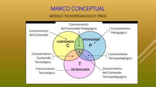 MODELO TECNOPEDAGOGICO TPACK
MARCO CONCEPTUAL
 