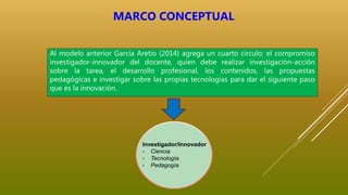 Al modelo anterior García Aretio (2014) agrega un cuarto círculo: el compromiso
investigador-innovador del docente, quien debe realizar investigación-acción
sobre la tarea, el desarrollo profesional, los contenidos, las propuestas
pedagógicas e investigar sobre las propias tecnologías para dar el siguiente paso
que es la innovación.
MARCO CONCEPTUAL
Investigador/Innovador
- Ciencia
- Tecnología
- Pedagogía
 
