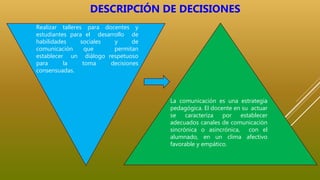 La comunicación es una estrategia
pedagógica. El docente en su actuar
se caracteriza por establecer
adecuados canales de comunicación
sincrónica o asincrónica, con el
alumnado, en un clima afectivo
favorable y empático.
Realizar talleres para docentes y
estudiantes para el desarrollo de
habilidades sociales y de
comunicación que permitan
establecer un diálogo respetuoso
para la toma decisiones
consensuadas.
DESCRIPCIÓN DE DECISIONES
 