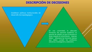 En una universidad, la adecuada
formación del personal académico es
garante de calidad, ya que el docente es
quien imparte el conocimiento. Además
deben afianzarse las funciones básicas
que deben cumplir los profesores
(docencia, investigación y extensión).
.
Establecer políticas institucionales de
desarrollo tecnopedagógico.
DESCRIPCIÓN DE DECISIONES
 