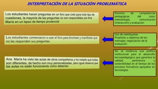 No se evidencia una política
institucional para el desarrollo
tecnopedagógico que garantice la
calidad, pertinencia y
sostenibilidad en el tiempo de los
procesos formativos apoyados en
tecnologías.
Dominio de competencias
pedagógicas del tutor:
metodología, comunicación
(interacción) y evaluación
Uso de netetiquetas
Propósito u objetivos de los
mensajes, negociación de la
evaluación
INTERPRETACIÓN DE LA SITUACIÓN PROBLEMÁTICA
 