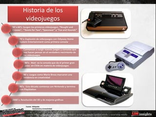 Historia de los
          videojuegos
50´s-60’s: Surgen los primeros videojuegos ,“Nought and
Crosses”, “Tennis for Two”, “Spacewar” y “Fox and Hounds”


      70´s: Explosión de videojuegos con Odyssey Home
      System Entertainment como primera consola

          Comienzan a surgir nuevos juegos y consolas que
          nos hacen pensar en el verdadero nacimiento de
          los videojuegos

           80’s: Atari es la consola que da el primer gran
           paso en Chile en materia de videojuegos


          90´s: Juegos como Mario Bross marcaron una
          tendencia en creatividad


      90’s: Esta década comienza con Nintendo y termina
      con PlayStation



2000´s: Revolución del 3D y de mejores gráficas

            Fuente: Wikipedia
                    Humanismo y Conectividad
 