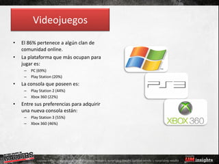 Videojuegos
•   El 86% pertenece a algún clan de
    comunidad online.
•   La plataforma que más ocupan para
    jugar es:
     –   PC (69%)
     –   Play Station (20%)
•   La consola que poseen es:
     –   Play Station 2 (44%)
     –   Xbox 360 (22%)
•   Entre sus preferencias para adquirir
    una nueva consola están:
     –   Play Station 3 (55%)
     –   Xbox 360 (46%)
 